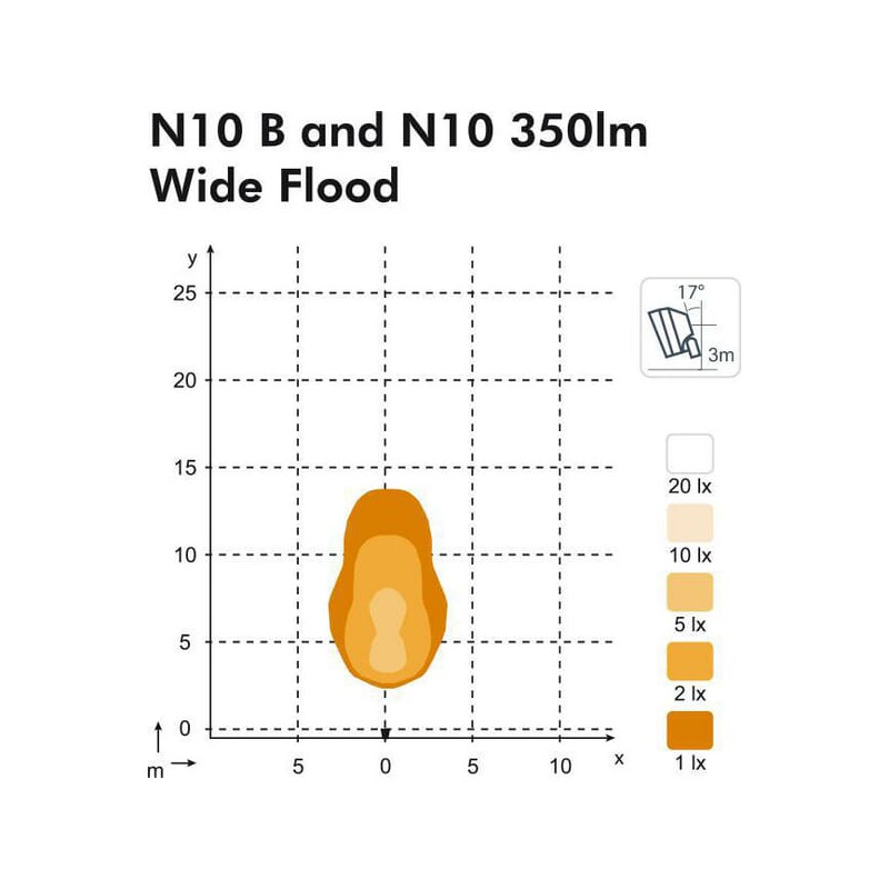 Lampa robocza LED, Nordic Lights N10