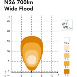 Lampa robocza LED, Nordic Lights N26