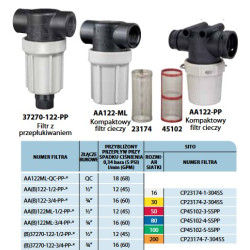 TeeJet AAB122ML12PP50 Filtr ciśnieniowy 1/2cala 50 Mesh