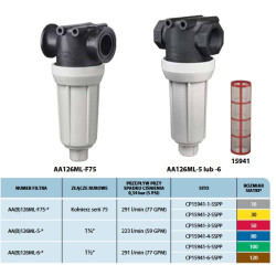 TeeJet AAB126ML-3-30 Leitungsfilter 30 Maschen
