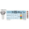 TeeJet AAB1242AL50 Filtr ciśnieniowy 2cala 50 Mesh