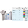 TeeJet AA124ML112AL50 Filtr ciśnieniowy 1 1/2cala NPT 50 Mesh