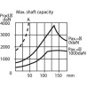 Silnik orbitalny, wał Ø 50 mm 400cc standard