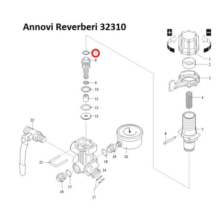 Części Annovi Reverberi