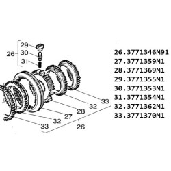 Synchronizator