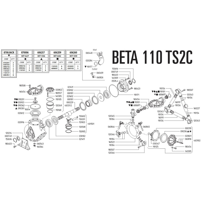 Pompa Beta 110