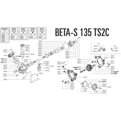 Pompa Beta-S 130