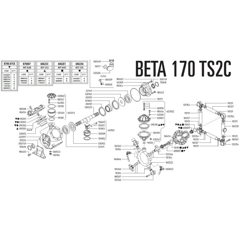 Pompa beta 170