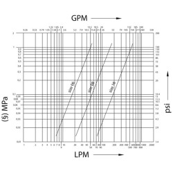 Szybkozłącze gniazdo CPV 1/2" gwint zewnętrzny M22x1.5 15L