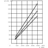 Silnik hydrauliczny KM 30.51R0-84E4-LED/ED