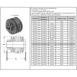 (6.1)Zestaw sprężyn K64/12 800Nm 7x1,5 mm Walterscheid 1129849