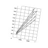 Pompa zębata Polaris 30 PLP3051S084E4 Casappa PLP3051S084E4