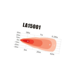 Lampa robocza okrągła LED, 27W 1850lm światło rozproszone