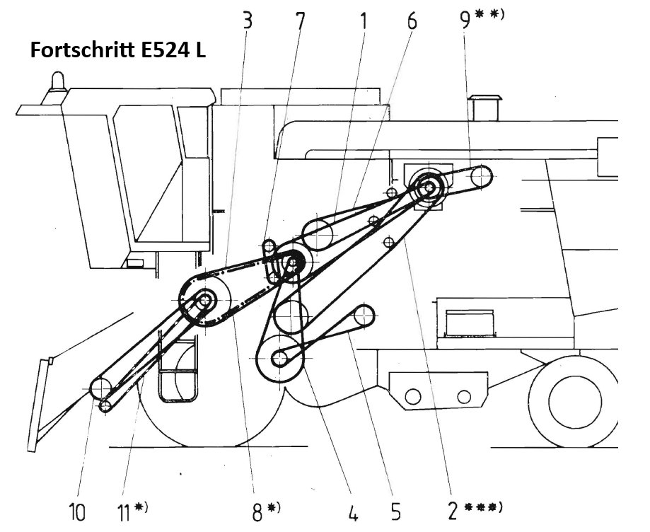 Fortschritt E524 lewa strona