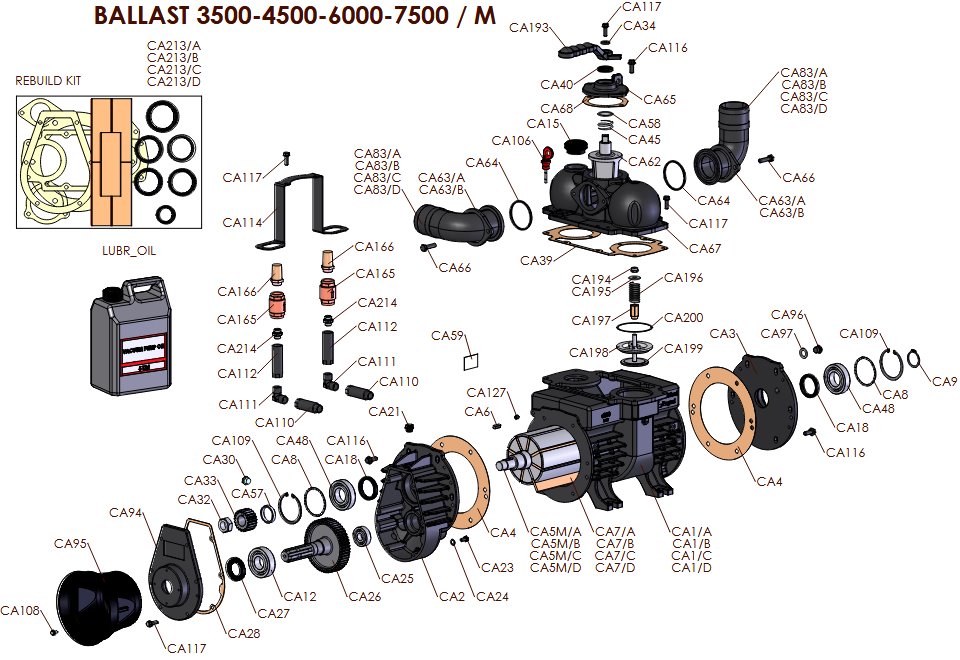 BALLAST 3500-4500-6000-7500/M - Sklep internetowy