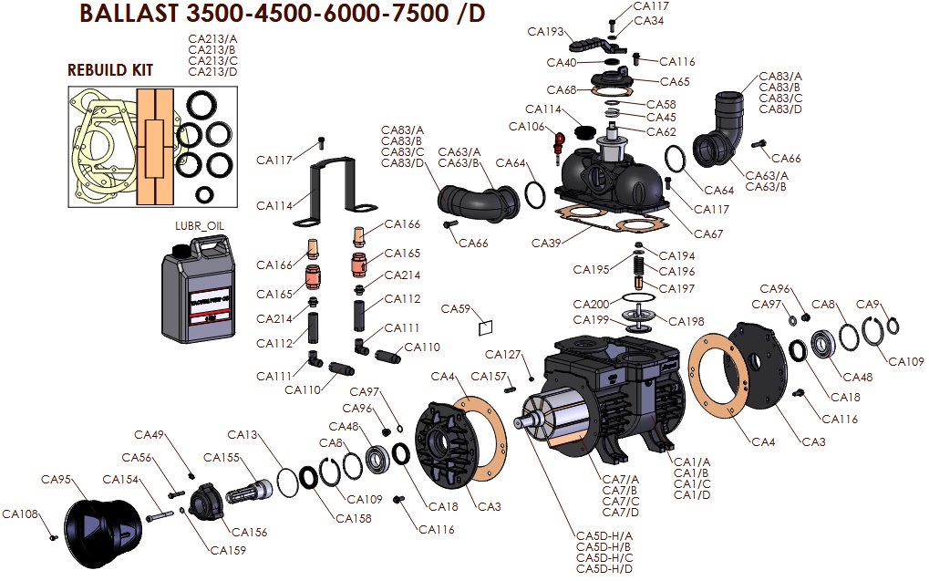 BALLAST 3500-4500-6000-7500/D - Sklep internetowy