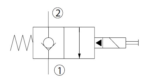 Schemat 2
